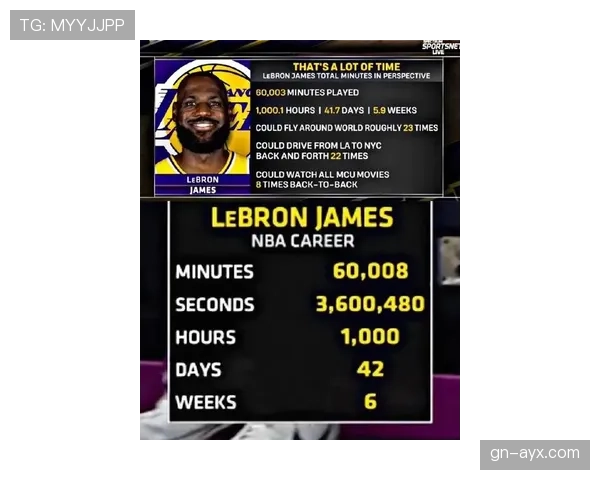 詹姆斯再创生涯新高，单场得分稳健引爆球迷热议